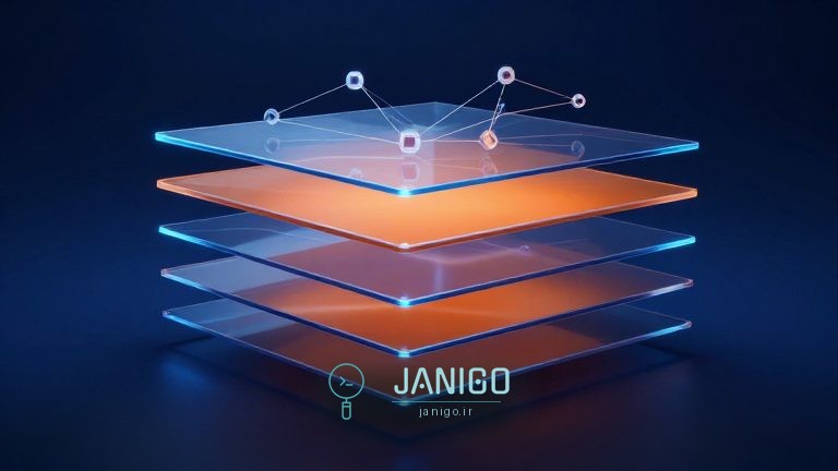 دپلوی واقعی Django با Gunicorn و Nginx؛ از develop تا production